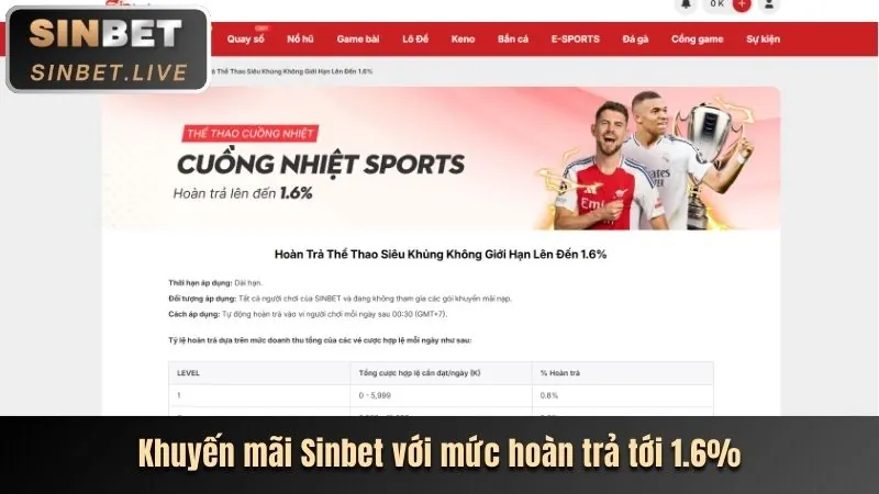 Hoàn trả casino nhà cái 6623